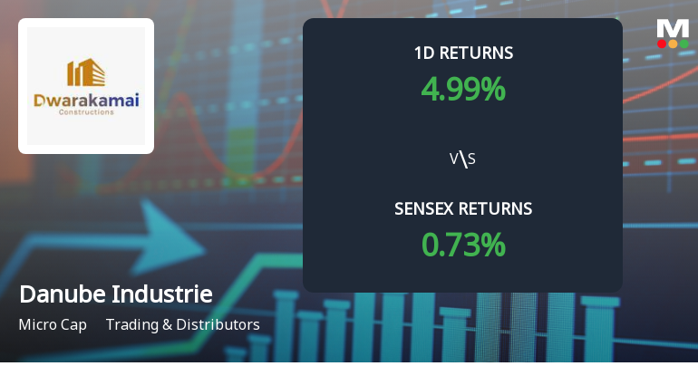 Danube Industries Surges with Unprecedented Buying Interest, Eyes Multi-Day Upper Circuit