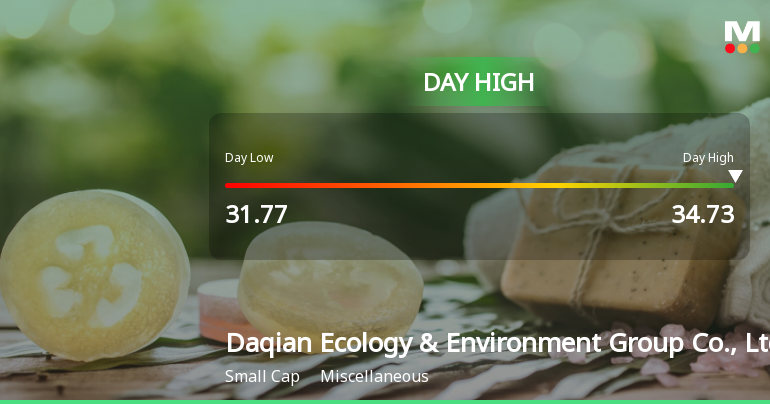Daqian Ecology Hits Day High with 10.01% Surge Amid Market Decline