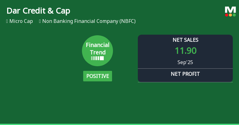 Dar Credit & Capital Shows Improved Financial Metrics Amid Market Challenges