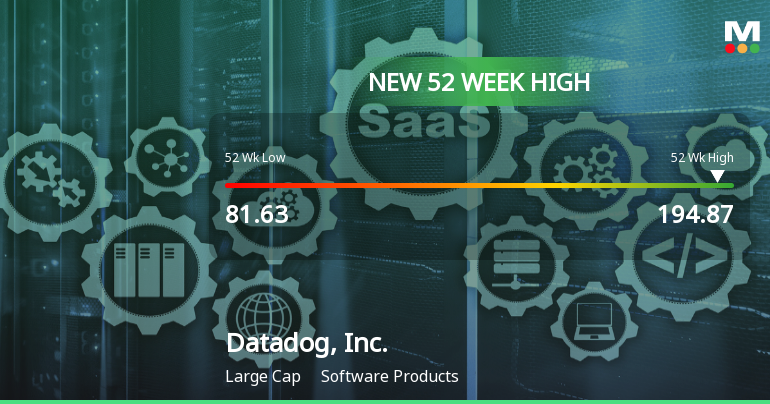 Datadog, Inc. Hits New 52-Week High of $194.87, Up 68.88%