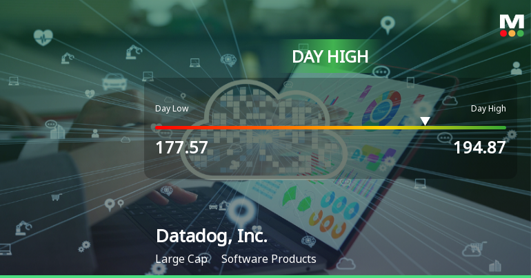 Datadog Stock Soars 21.15% to Intraday High Amid Strong Performance
