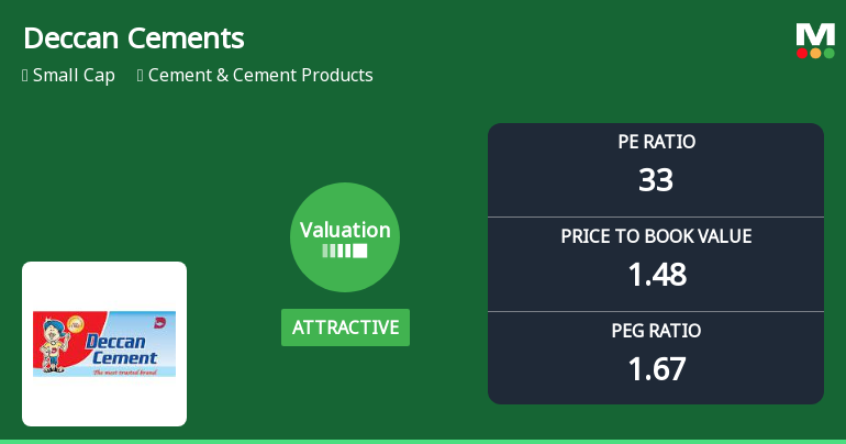 Deccan Cements Valuation Shifts Highlight Price Attractiveness Amid Market Volatility