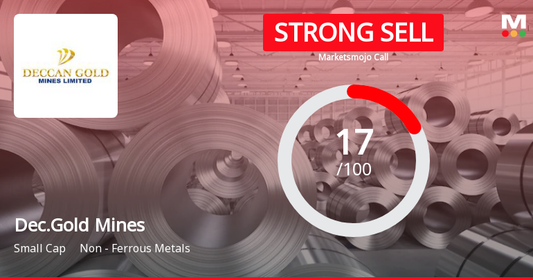 Deccan Gold Mines Faces Shift in Market Assessment Amidst Mixed Financial and Technical Signals