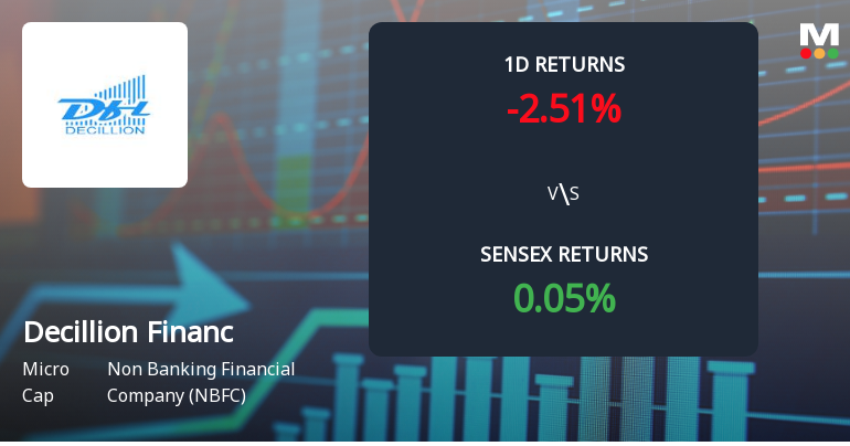 Decillion Finance Sees Extraordinary Buying Interest Amid Upper Circuit Scenario