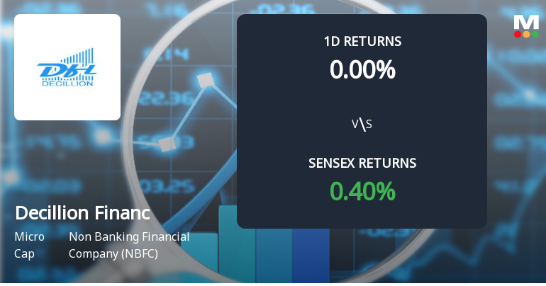 Decillion Finance Sees Unprecedented Buying Interest Amid Upper Circuit Lock