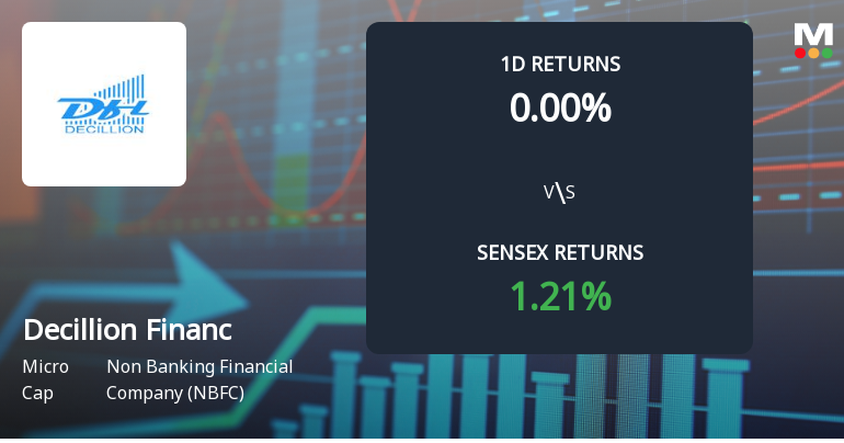 Decillion Finance Faces Intense Selling Pressure Amid Market Volatility