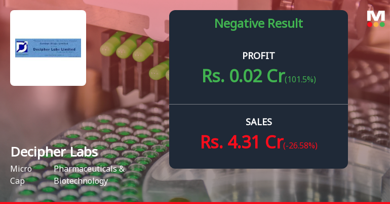 Decipher Labs Q2 FY26: Micro-Cap Pharma Turns Profitable Amid Revenue Decline