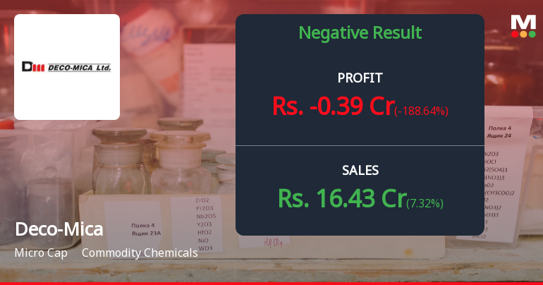 Deco-Mica Q2 FY26: Losses Mount as Margins Collapse Amid Operational Struggles