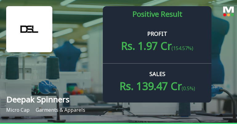 Deepak Spinners Q2 FY26: Mounting Losses Signal Deep Operational Distress