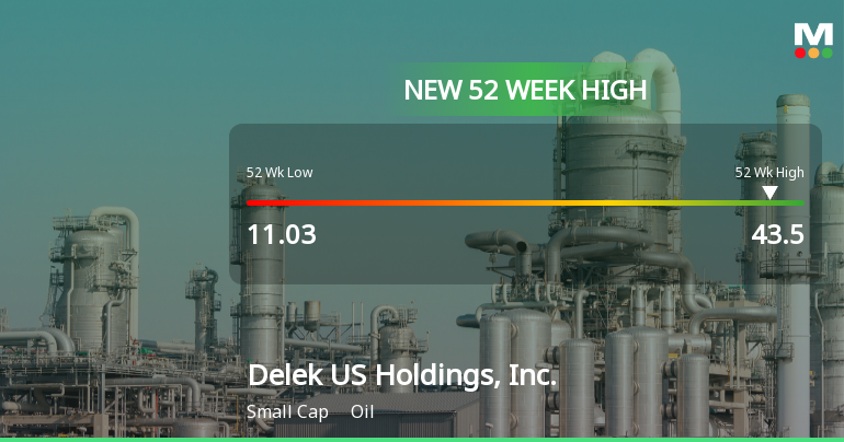 Delek US Holdings Hits New 52-Week High of $43.50