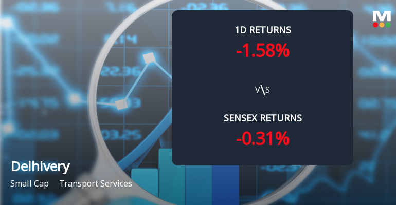 Delhivery Sees Notable Surge in Derivatives Open Interest Amid Market Volatility