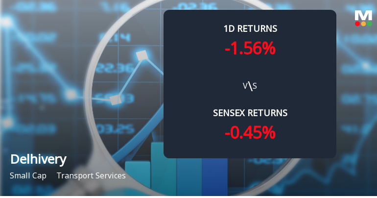 Delhivery Sees Notable Surge in Derivatives Open Interest Amid Market Volatility