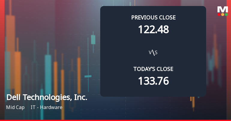 Dell Technologies Faces Weak Start with 7% Gap Down Amid Market Concerns