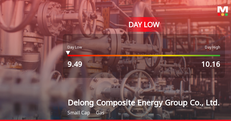 Delong Composite Energy Hits Day Low Amid Price Pressure, Drops to CNY 9.49