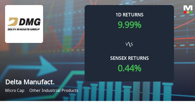 Delta Manufacturing Surges to Upper Circuit Amid Unprecedented Buying Interest