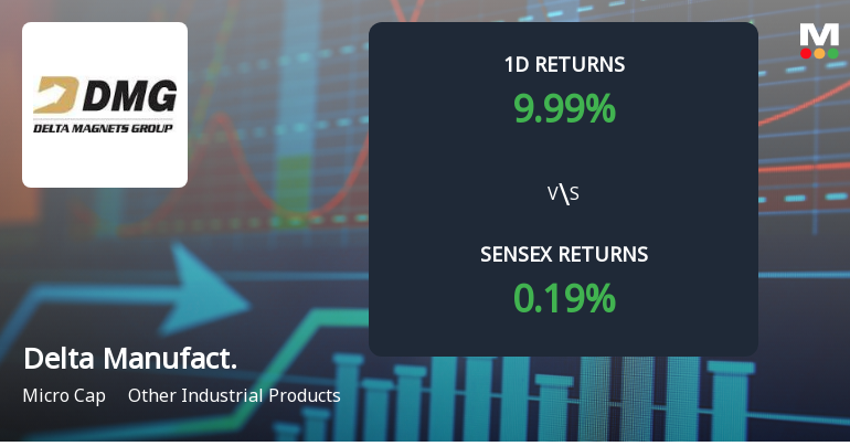 Delta Manufacturing Surges with Unprecedented Buying Interest, Hits Upper Circuit