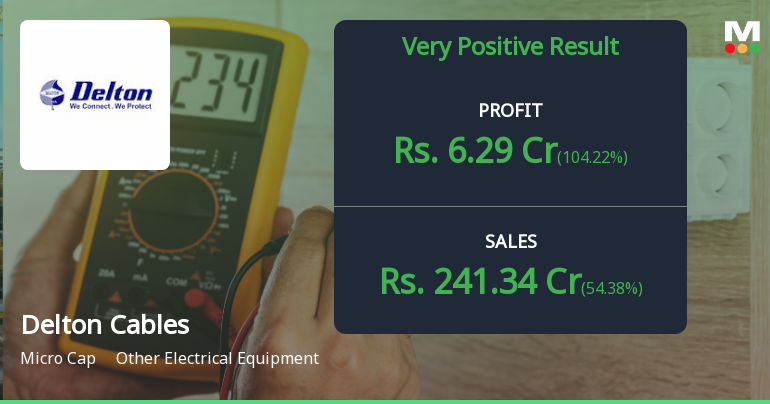 Delton Cables Q2 FY26: Strong Revenue Surge Masks Margin Pressures