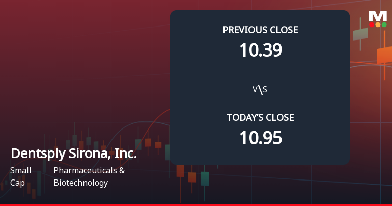 Dentsply Sirona Faces Weak Start with 9% Gap Down Amid Market Concerns