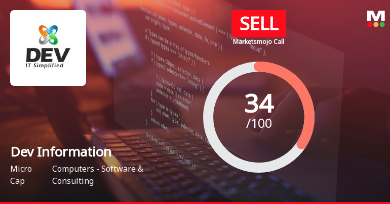 Dev Information Technology Adjusts Stock Evaluation Amid Mixed Technical Indicators and Performance Challenges