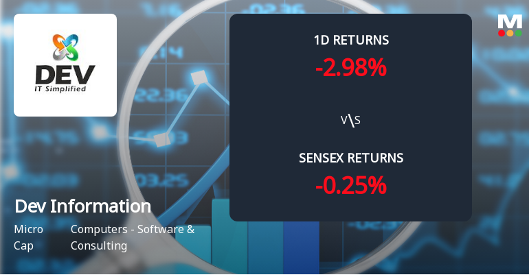 Dev Information Technology Sees Extraordinary Buying Interest Amid Upper Circuit Scenario