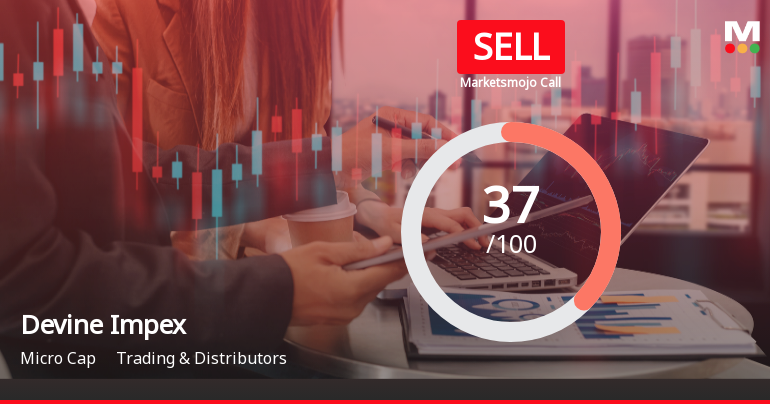 Devine Impex Adjusts Evaluation Score Amid Mixed Technical Indicators and Performance Trends