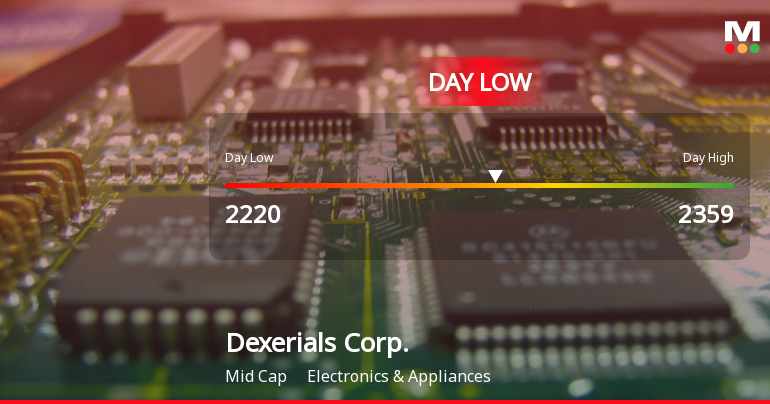 Dexerials Corp. Hits Day Low of JPY 2,220 Amid Price Pressure