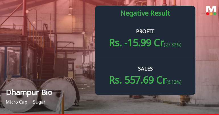 Dhampur Bio Organics Q2 FY26: Losses Deepen Amid Margin Collapse