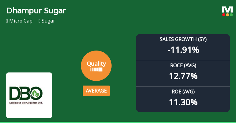 Dhampur Sugar Mills Experiences Quality Grade Change Amidst Sales and EBIT Declines