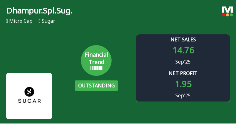 Dhampur Speciality Sugars Reports Record Financial Metrics Amid Strong Market Performance