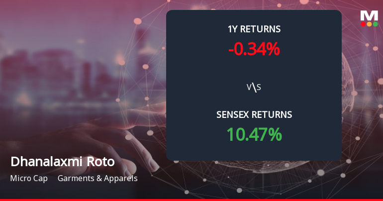 Dhanalaxmi Roto Spinners Forms Death Cross Signalling Potential Bearish Trend