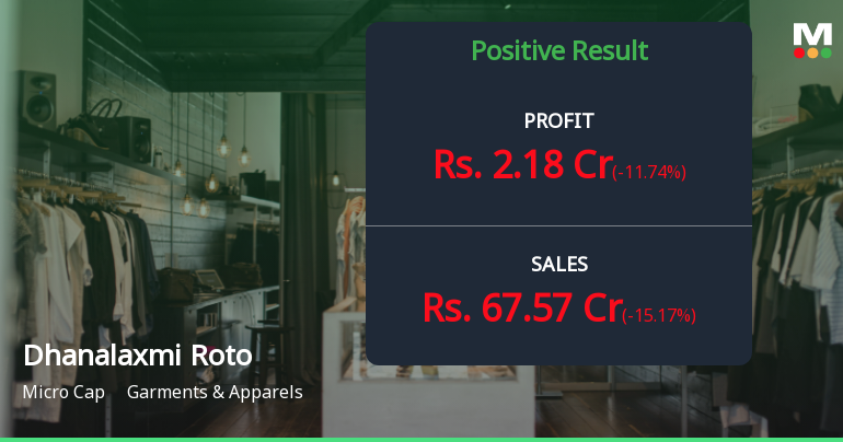 Dhanalaxmi Roto Spinners Q2 FY26: Operating Losses Cloud Revenue Growth Story