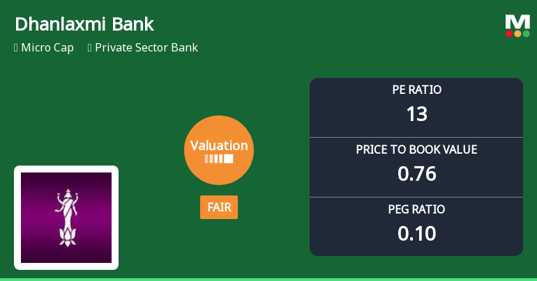 Dhanlaxmi Bank Valuation Shifts Highlight Changing Market Perceptions
