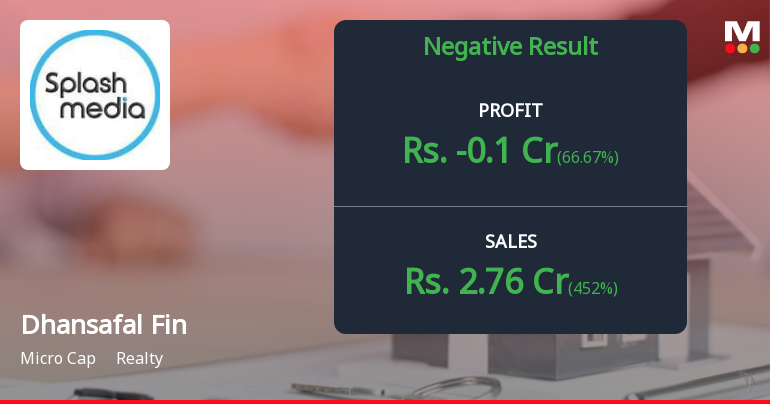 Dhansafal Finserve Q2 FY26: Loss Emerges Amid Rising Costs, Stock Under Pressure