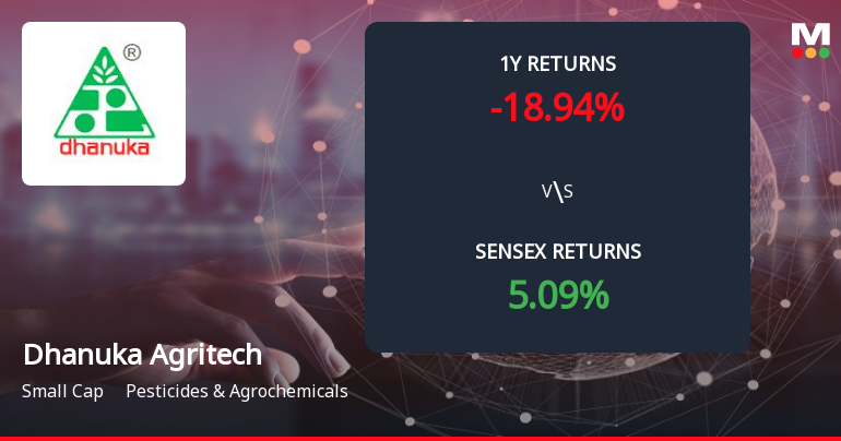 Dhanuka Agritech Forms Death Cross, Signaling Bearish Trend Ahead