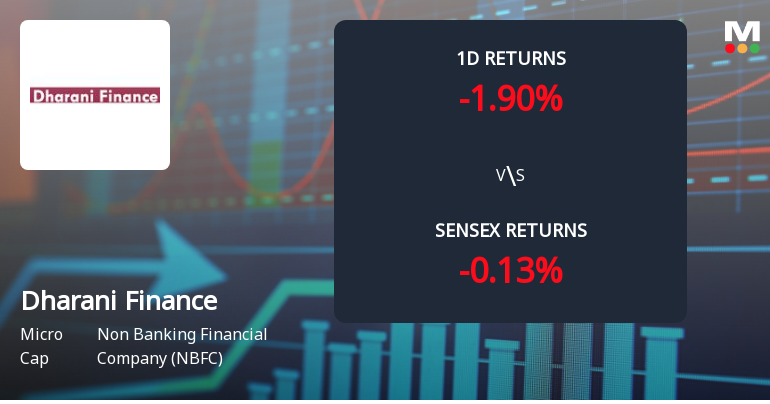 Dharani Finance Sees Extraordinary Buying Interest Amid Upper Circuit Scenario
