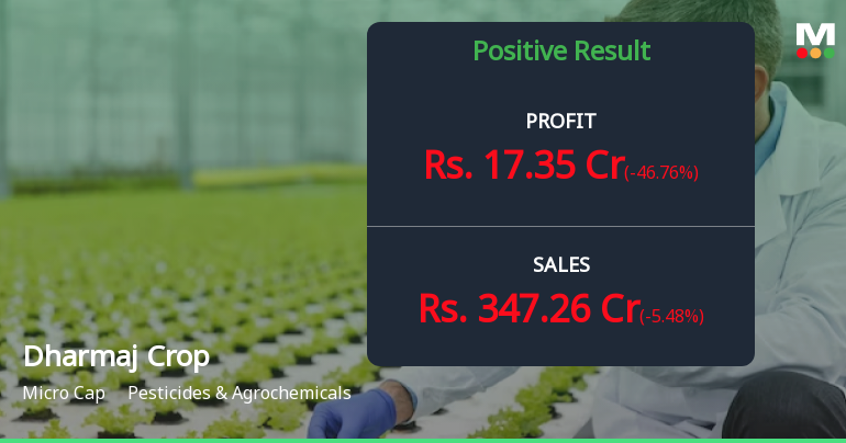 Dharmaj Crop Guard Q2 FY26: Margin Pressure Clouds Revenue Growth Story
