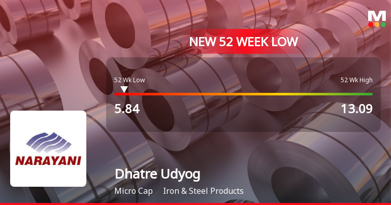 Dhatre Udyog Stock Falls to 52-Week Low of Rs.5.84 Amidst Prolonged Downtrend