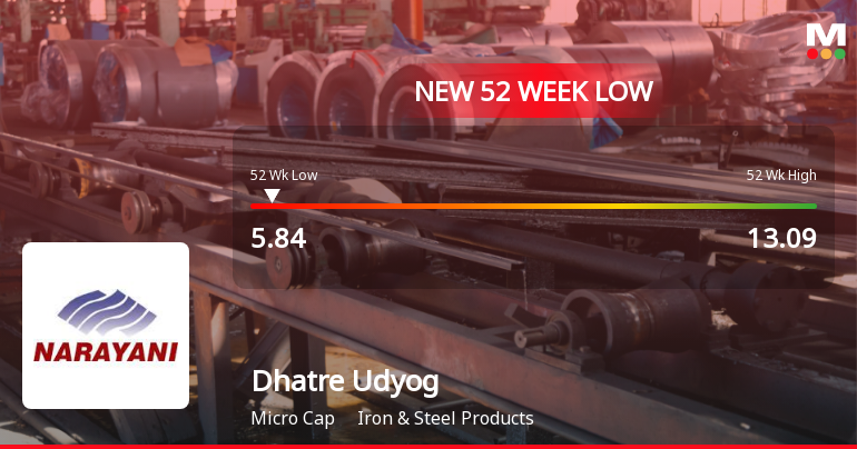 Dhatre Udyog Stock Falls to 52-Week Low of Rs.5.84 Amidst Prolonged Downtrend