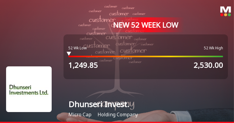 Dhunseri Investments Falls to 52-Week Low of Rs.1249.85 Amidst Continued Decline