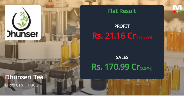 Dhunseri Tea Q2 FY26: Profit Surge Masks Deeper Operational Concerns