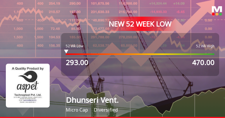 Dhunseri Ventures Stock Falls to 52-Week Low of Rs.293 Amidst Continued Downtrend