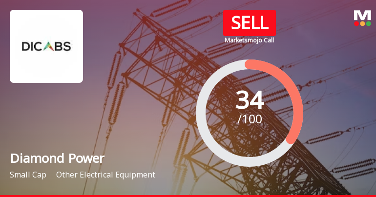 Diamond Power Sees Revision in Market Evaluation Amid Mixed Financial Signals