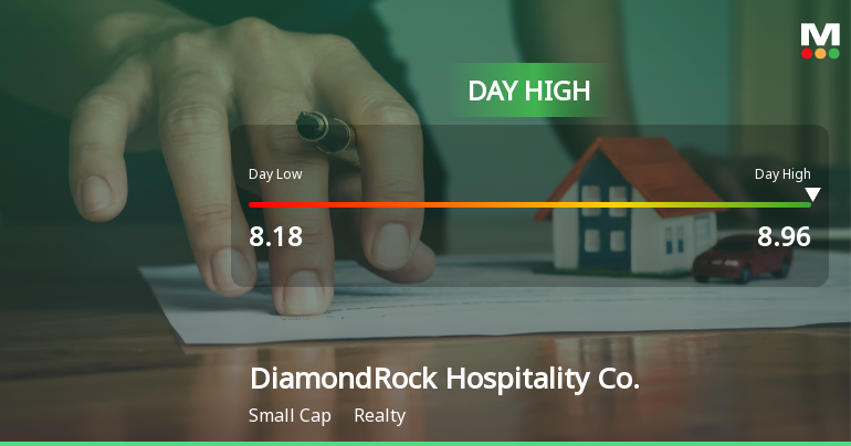 DiamondRock Hospitality Co. Hits Day High with 9.14% Surge