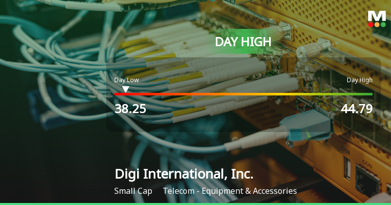 Digi International Hits Day High with Strong 7.12% Intraday Surge