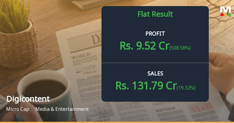 Digicontent Q2 FY26: Profit Rebound Masks Margin Pressure and Valuation Concerns