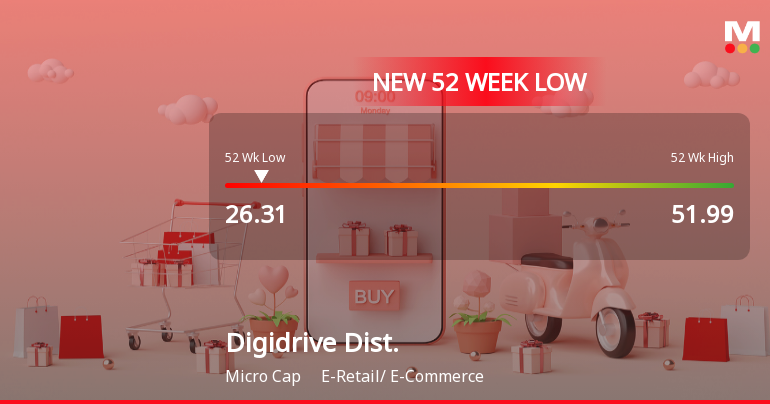 Digidrive Distributors Stock Hits 52-Week Low at Rs.26.31