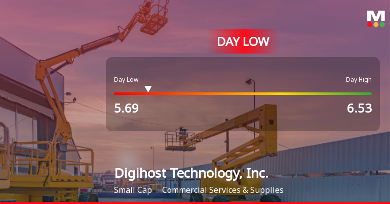 Digihost Technology Hits Day Low of CAD 5.69 Amid Price Pressure