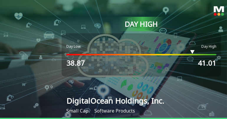 DigitalOcean Soars 7.17%, Hits Intraday High of $41.01