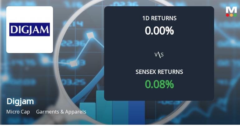 Digjam Faces Intense Selling Pressure Amid Prolonged Downtrend