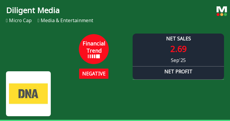 Diligent Media Faces Financial Challenges Amid Declining Performance Metrics and Market Lag